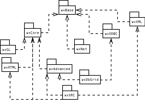 /Amebis/wxWidgets/raw/commit/1eeb64fb65f7e6cf10b05ba8a0875206cf47d94c/docs/latex/wx/libs.bmp