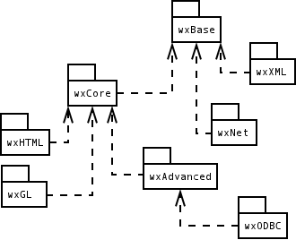 /Amebis/wxWidgets/raw/commit/38d85c646d22dc076ad5bb937a51a43e71c12f06/docs/latex/wx/libs.gif