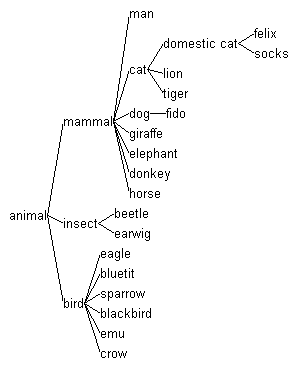 /Amebis/wxWidgets/raw/commit/4a9dba0e561d2485d9235eab7b51aac8729f1b10/docs/latex/wx/treetst.bmp
