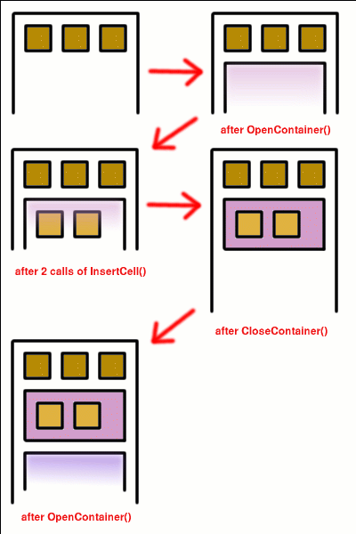 /Amebis/wxWidgets/raw/commit/6dfec4b8d901b13f11745a1371083a0b8c1c6980/docs/latex/wx/cont.gif