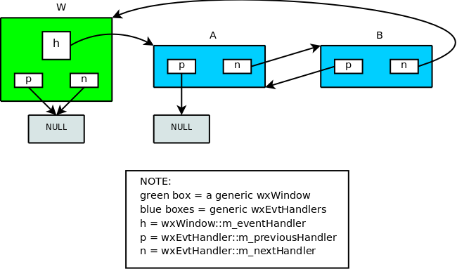 /Amebis/wxWidgets/raw/commit/74b965198ce3a4257deac901b6f7517e6447ca0f/docs/doxygen/images/overview_events_winstack.png