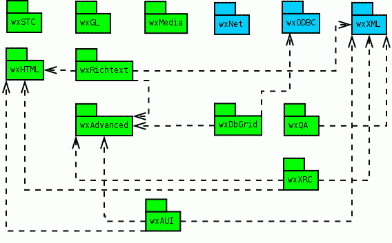 /Amebis/wxWidgets/raw/commit/88a37bc3d940bc48ac5e7c202206721bae5a3391/docs/latex/wx/libs.bmp