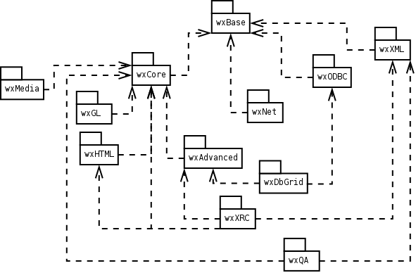 /Amebis/wxWidgets/raw/commit/ab1ce969dfb27f5d366ee6a0de3ff2bc0205b56a/docs/latex/wx/libs.bmp