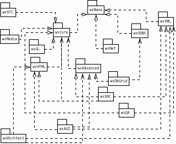 /Amebis/wxWidgets/raw/commit/b1fd5b35065314c66ebebb42e557fa86775fb843/docs/latex/wx/libs.bmp